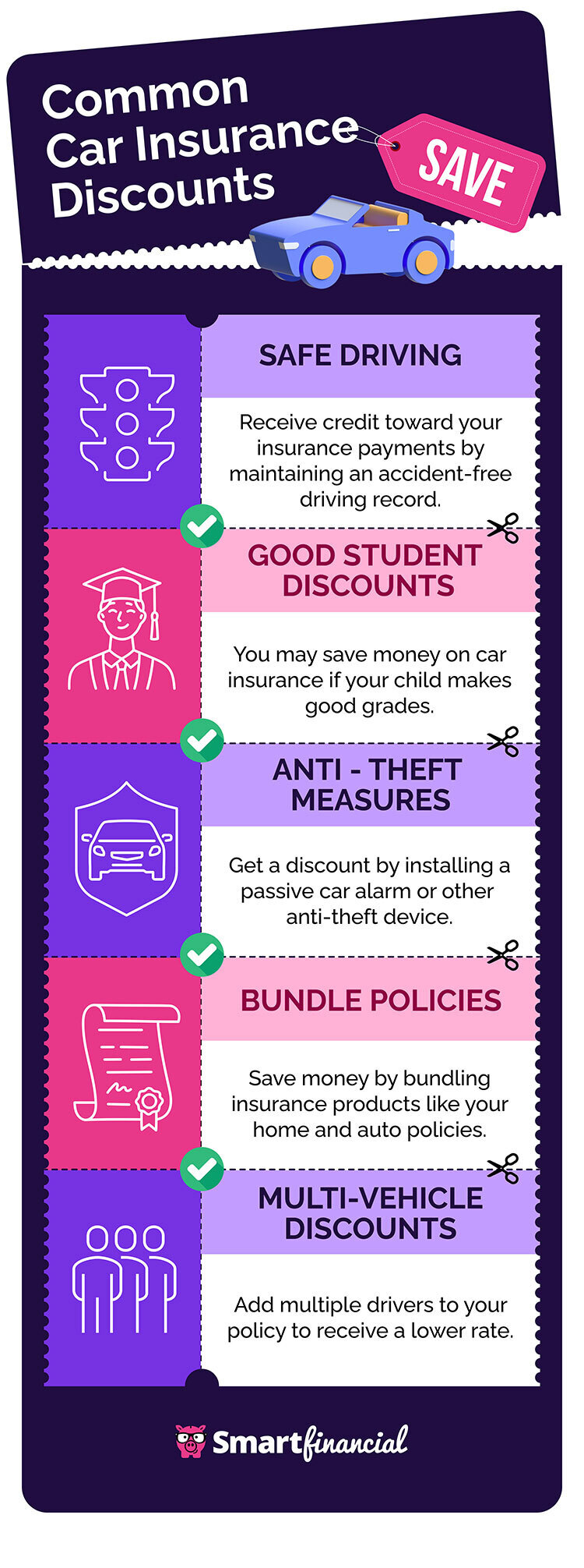 Car Insurance Discounts for Safe Drivers: Unlock Savings