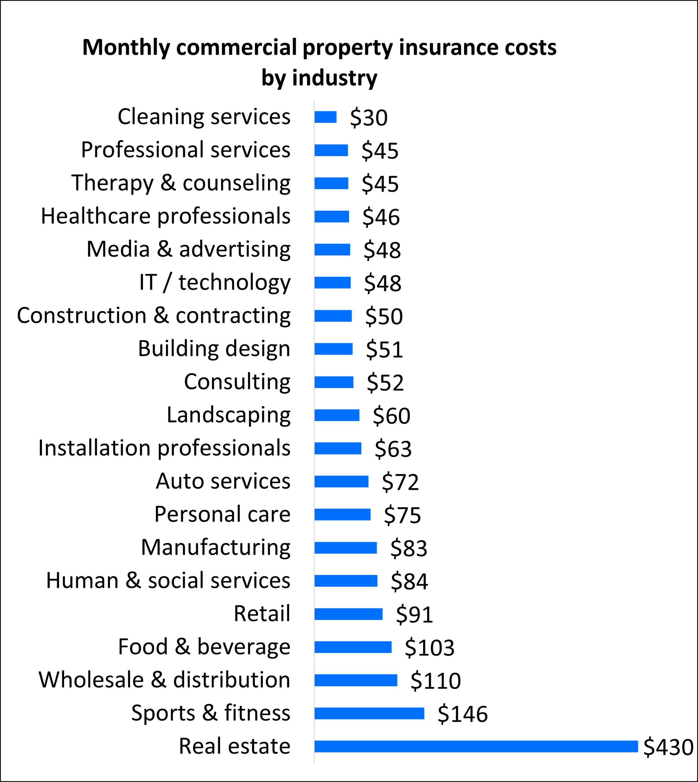 Commercial Property Insurance Calculator: Maximize Savings Today