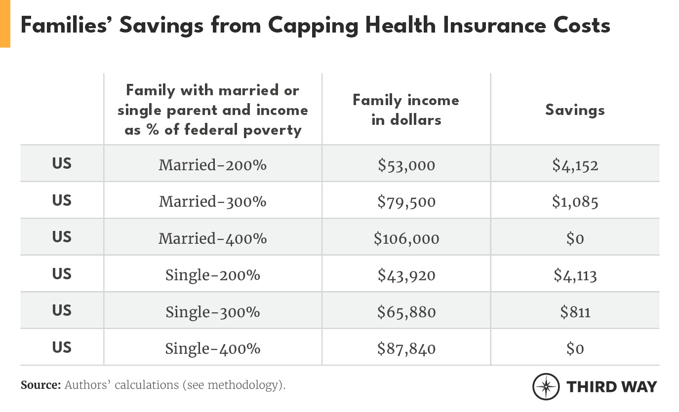 Family Health Insurance Premium Savings: Maximize Your Budget