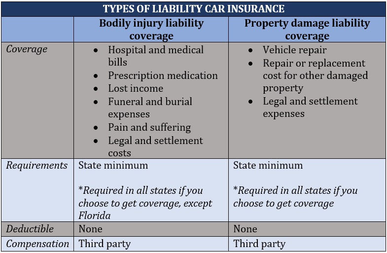 Full Coverage Vs. Liability Car Insurance: Ultimate Guide
