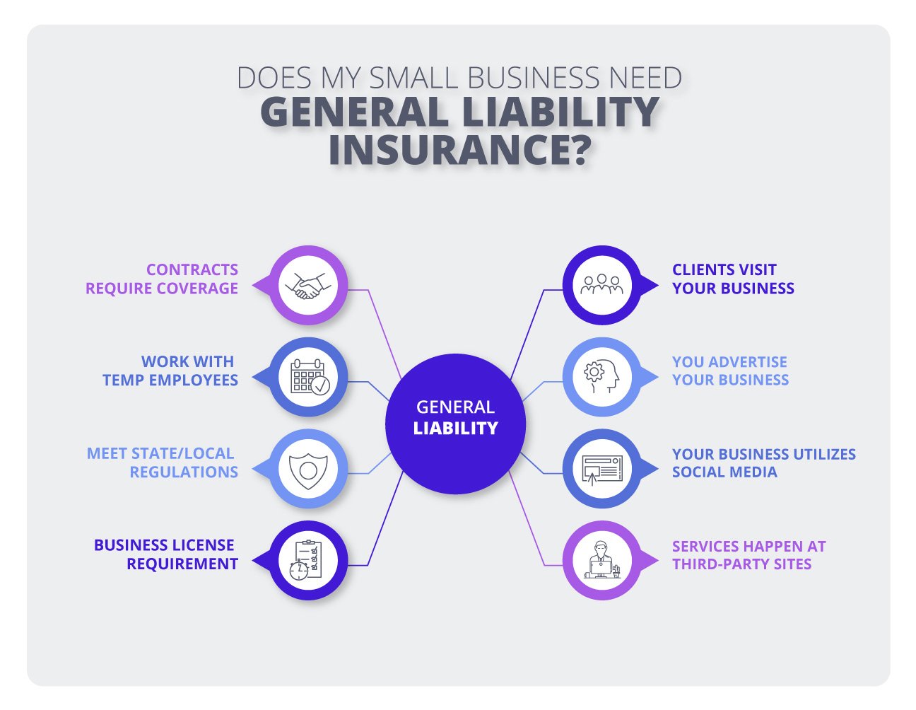 General Liability Insurance for SMBs: Essential Protection Guide