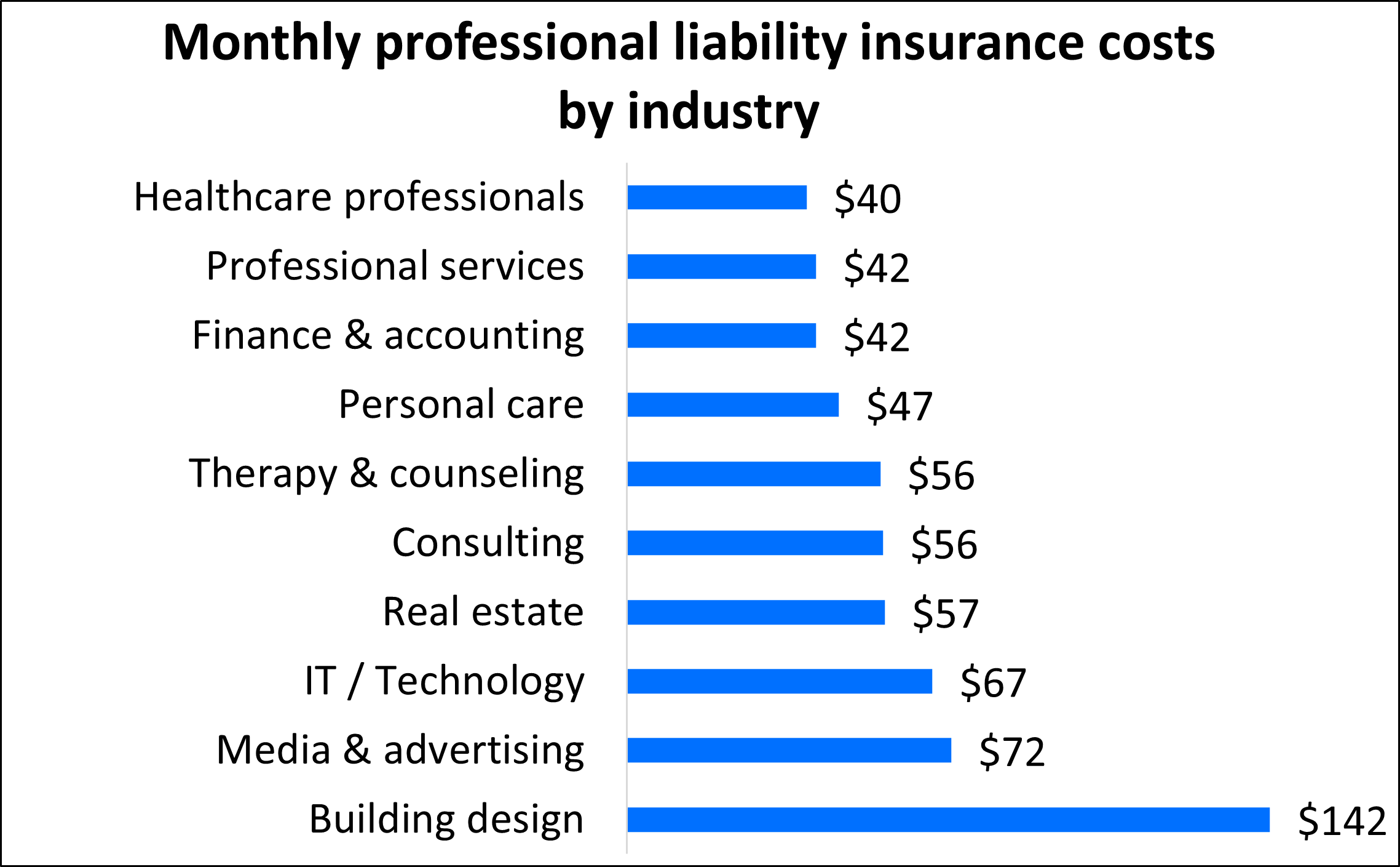 Professional Liability Insurance Cost: Essential Budget Tips