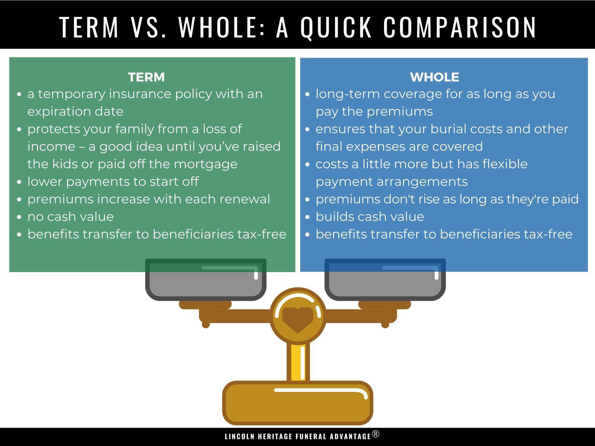 Term Vs. Whole Life Insurance Comparison: Find Your Fit